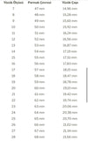 Doğum Taşlı Kalp Yüzük No.24
