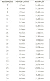 Zodiac Burç İşaretli Yüzük
